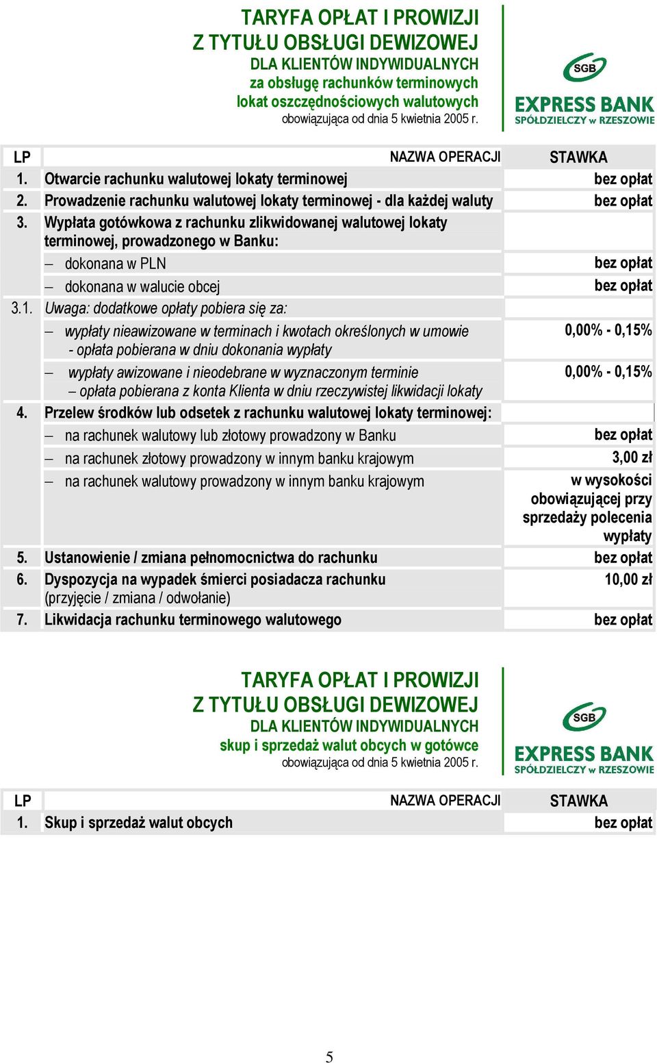 Wypłata gotówkowa z rachunku zlikwidowanej walutowej lokaty terminowej, prowadzonego w Banku: dokonana w PLN dokonana w walucie obcej 3.1.