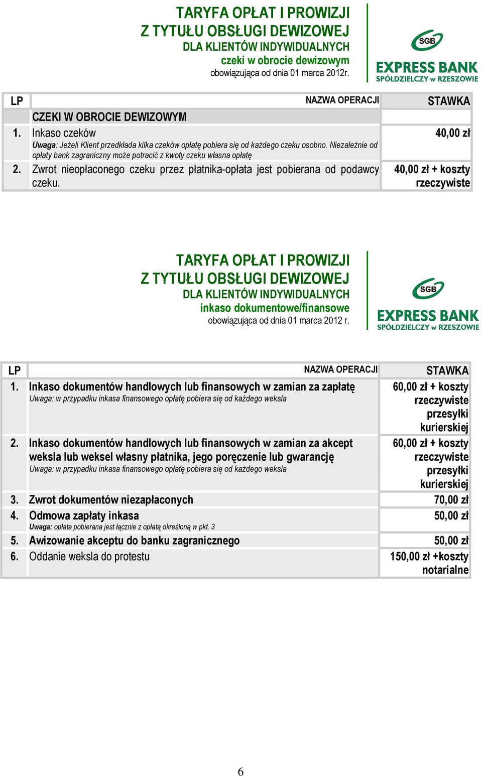 Zwrot nieopłaconego czeku przez płatnika-opłata jest pobierana od podawcy czeku.