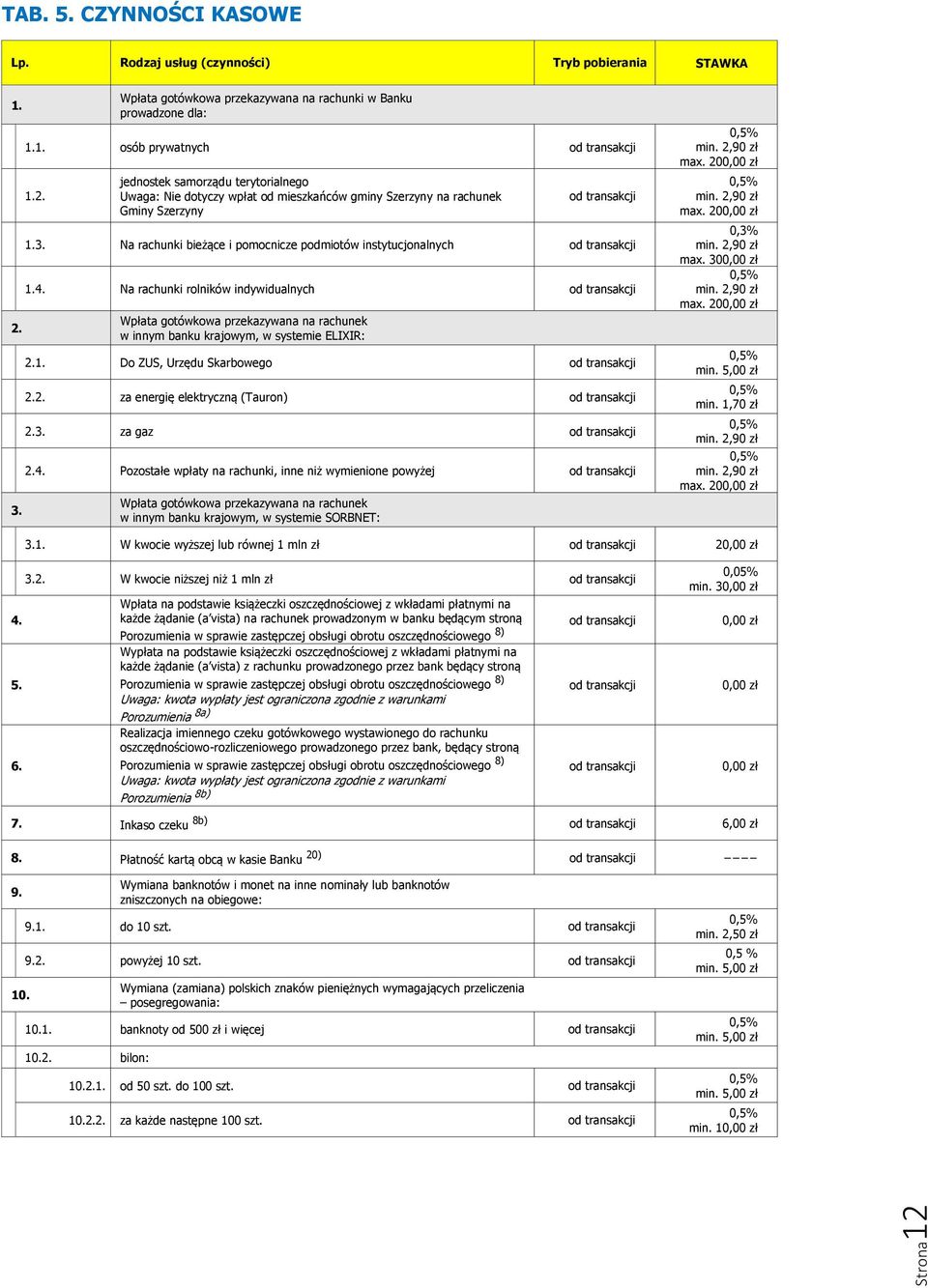 2. za energię elektryczną (Tauron) 2.3. za gaz 2.4. Pozostałe wpłaty na rachunki, inne niż wymienione powyżej Wpłata gotówkowa przekazywana na rachunek w innym banku krajowym, w systemie SORBNET: min.