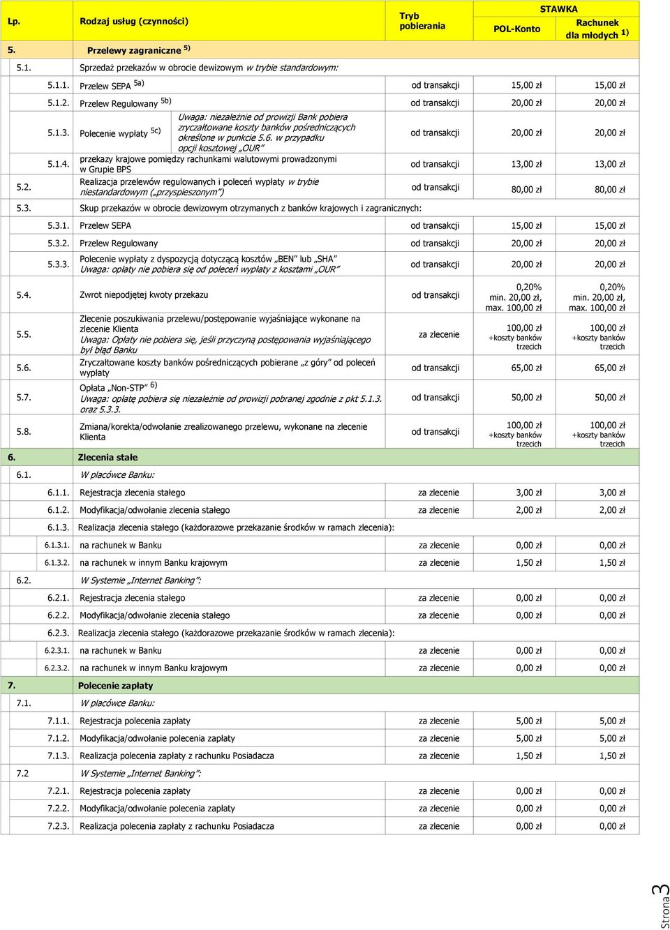 w przypadku opcji kosztowej OUR 5.1.4.