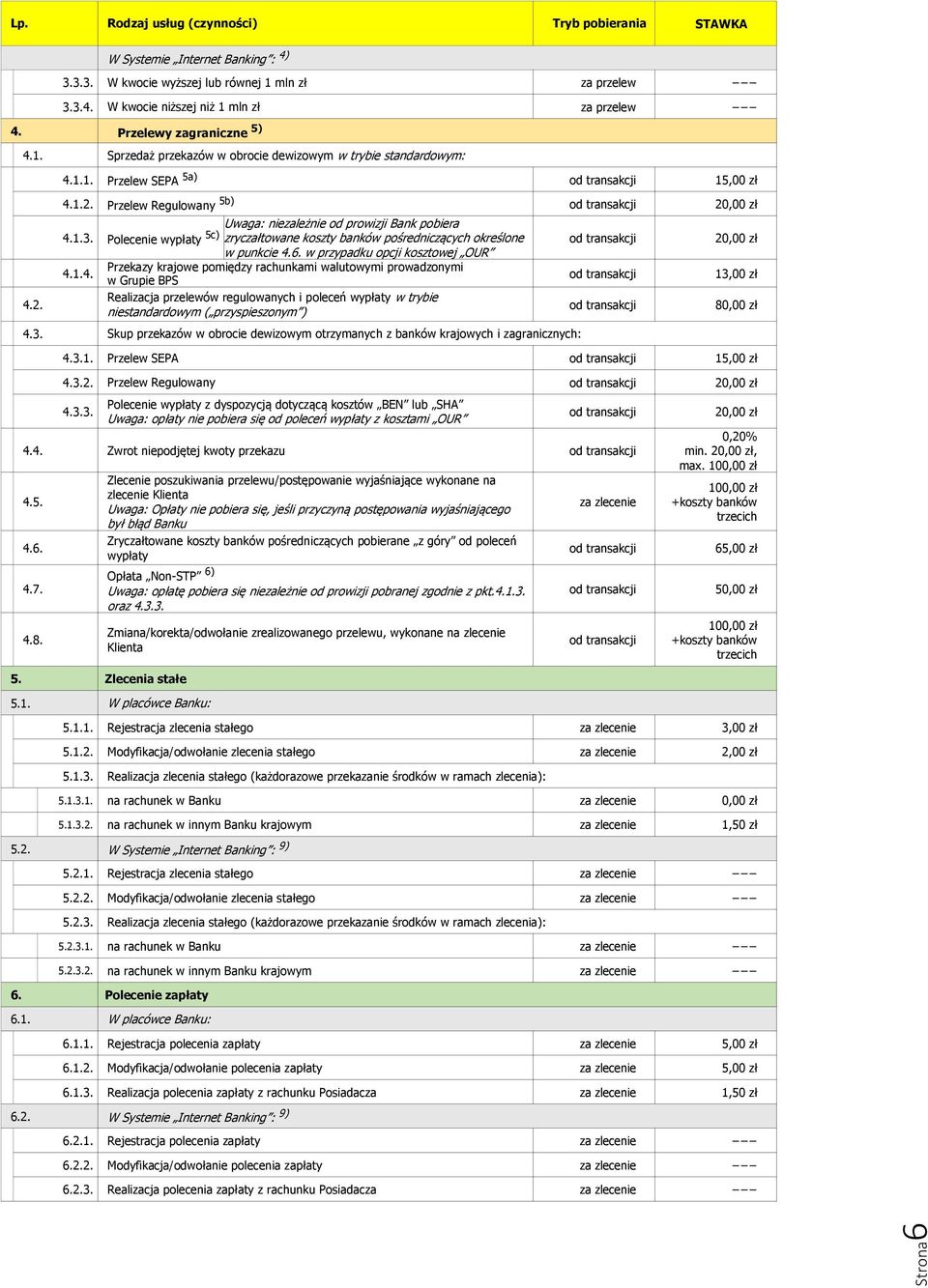 Polecenie wypłaty 5c) zryczałtowane koszty banków pośredniczących określone w punkcie 4.6. w przypadku opcji kosztowej OUR Przekazy krajowe pomiędzy rachunkami walutowymi prowadzonymi 4.1.4. w Grupie BPS Realizacja przelewów regulowanych i poleceń wypłaty w trybie niestandardowym ( przyspieszonym ) 4.