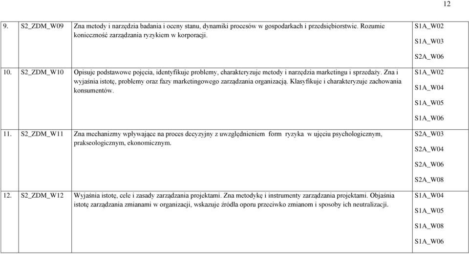 Zna i wyjaśnia istotę, problemy oraz fazy marketingowego zarządzania organizacją. Klasyfikuje i charakteryzuje zachowania konsumentów. S1A_W02 S1A_W04 S1A_W05 S1A_W06 11.