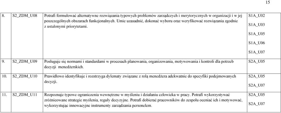 S2_ZDM_U09 Posługuje się normami i standardami w procesach planowania, organizowania, motywowania i kontroli dla potrzeb decyzji menedżerskich. 10.