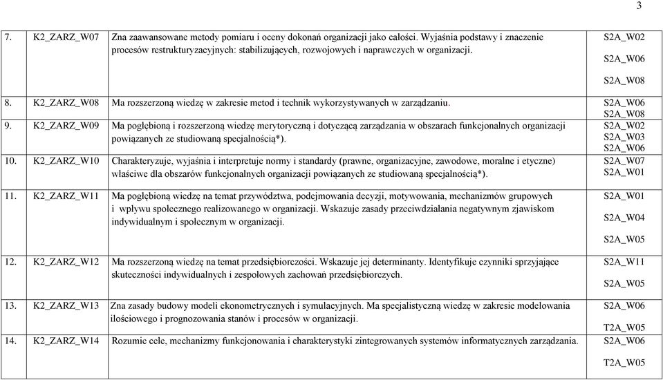 K2_ZARZ_W08 Ma rozszerzoną wiedzę w zakresie metod i technik wykorzystywanych w zarządzaniu. S2A_W06 9.