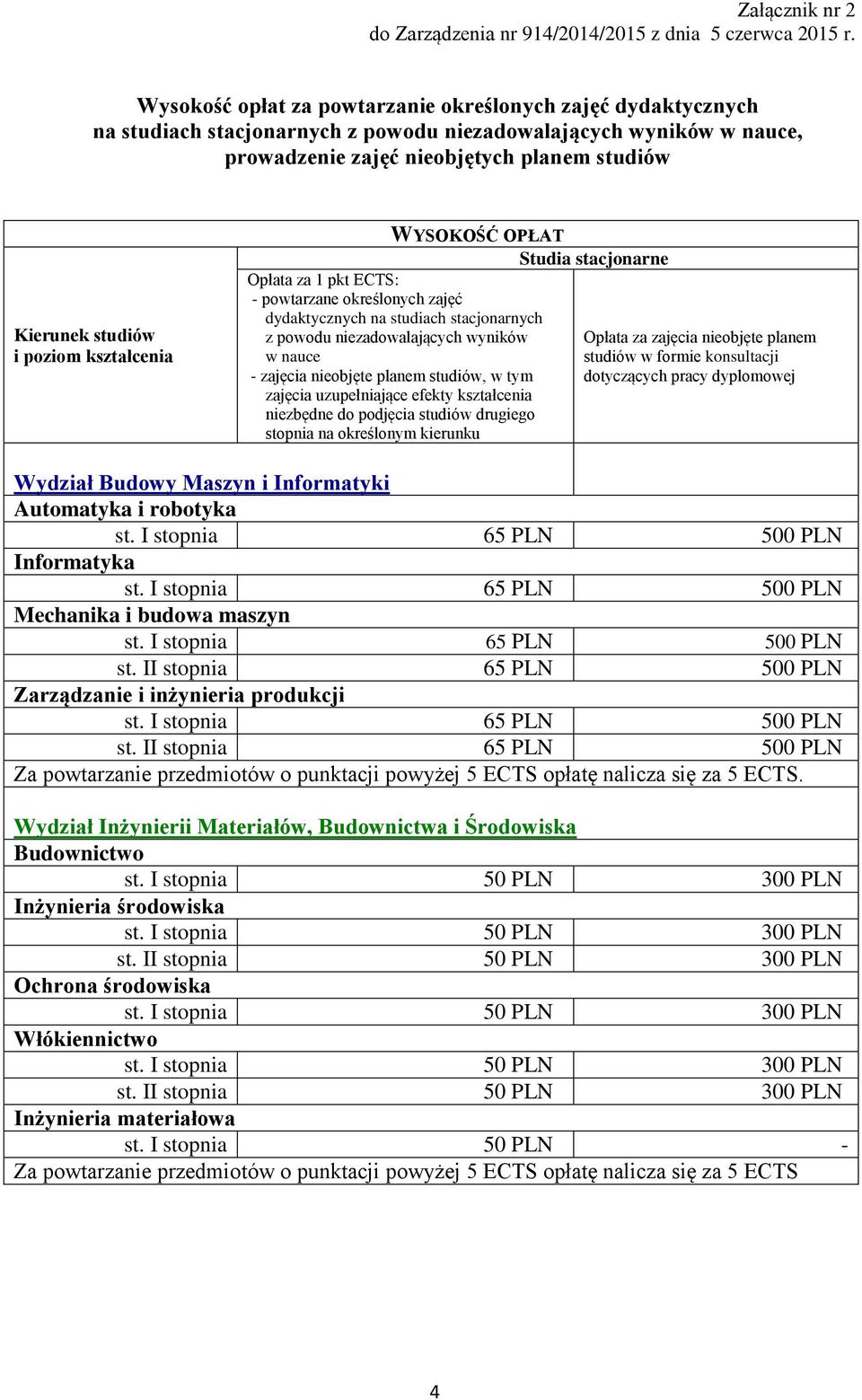 OPŁAT Studia stacjonarne - powtarzane określonych zajęć dydaktycznych na studiach stacjonarnych z powodu niezadowalających wyników - zajęcia nieobjęte planem studiów, w tym zajęcia uzupełniające