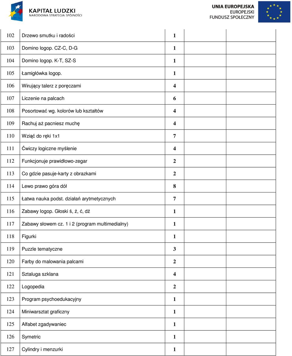 prawo góra dół 8 115 Łatwa nauka podst. działań arytmetycznych 7 116 Zabawy logop. Głoski ś, ź, ć, dź 1 117 Zabawy słowem cz.