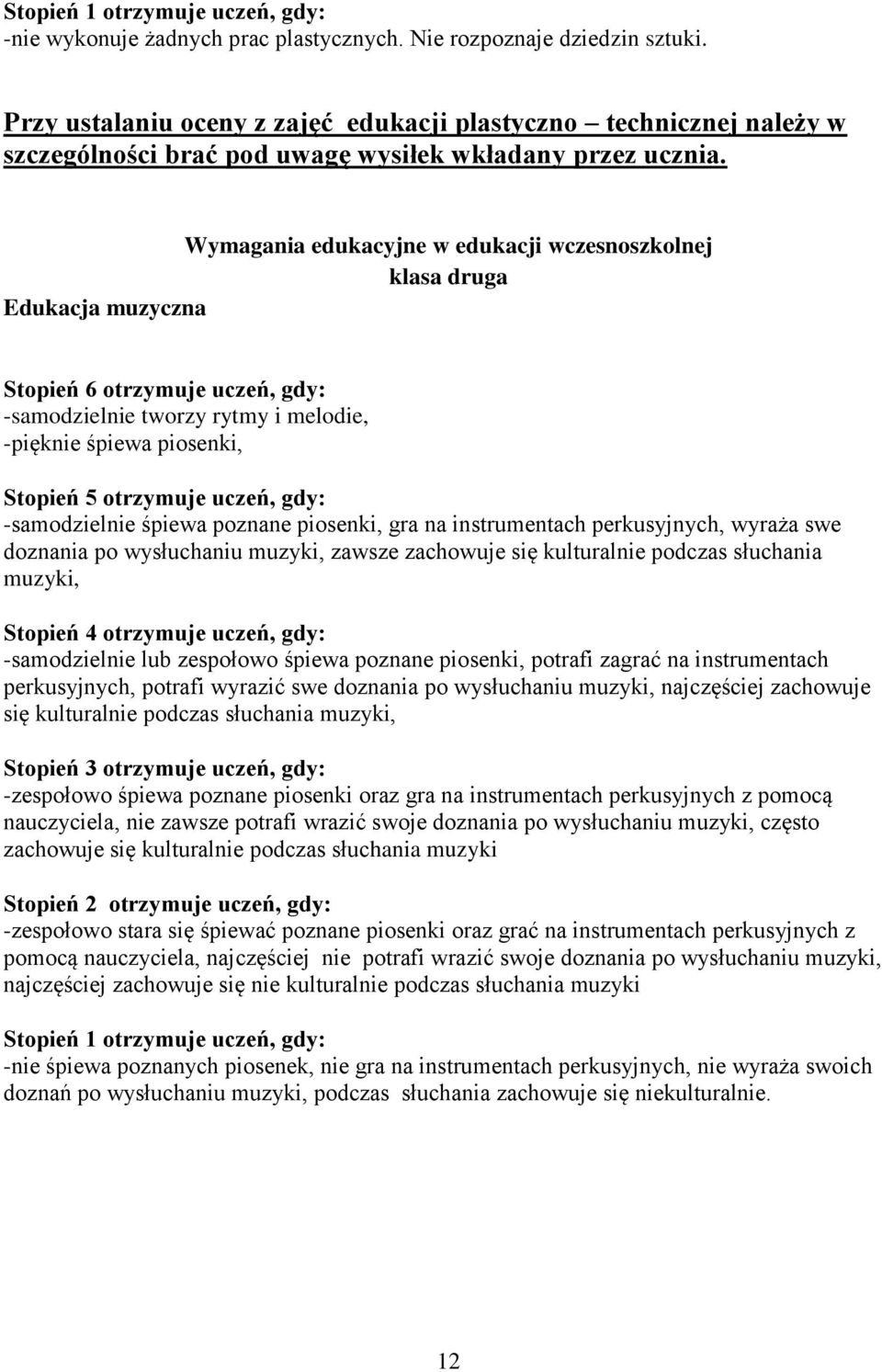Wymagania edukacyjne w edukacji wczesnoszkolnej klasa druga Edukacja muzyczna -samodzielnie tworzy rytmy i melodie, -pięknie śpiewa piosenki, -samodzielnie śpiewa poznane piosenki, gra na