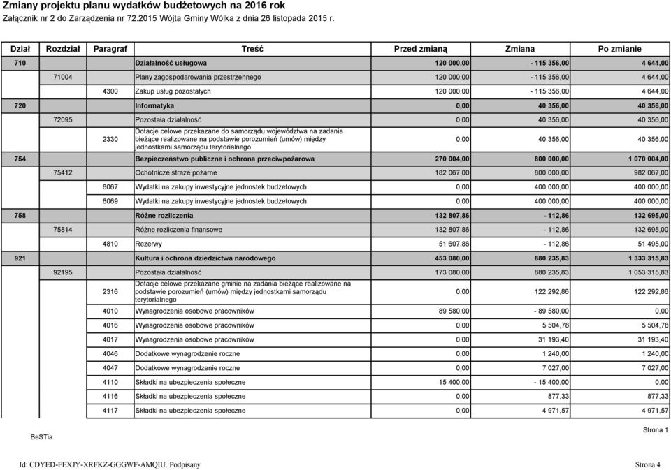 usług pozostałych 120 000,00-115 356,00 4 644,00 720 Informatyka 0,00 40356,00 40356,00 72095 Pozostała działalność 0,00 40356,00 40356,00 2330 Dotacje celowe przekazane do samorządu województwa na