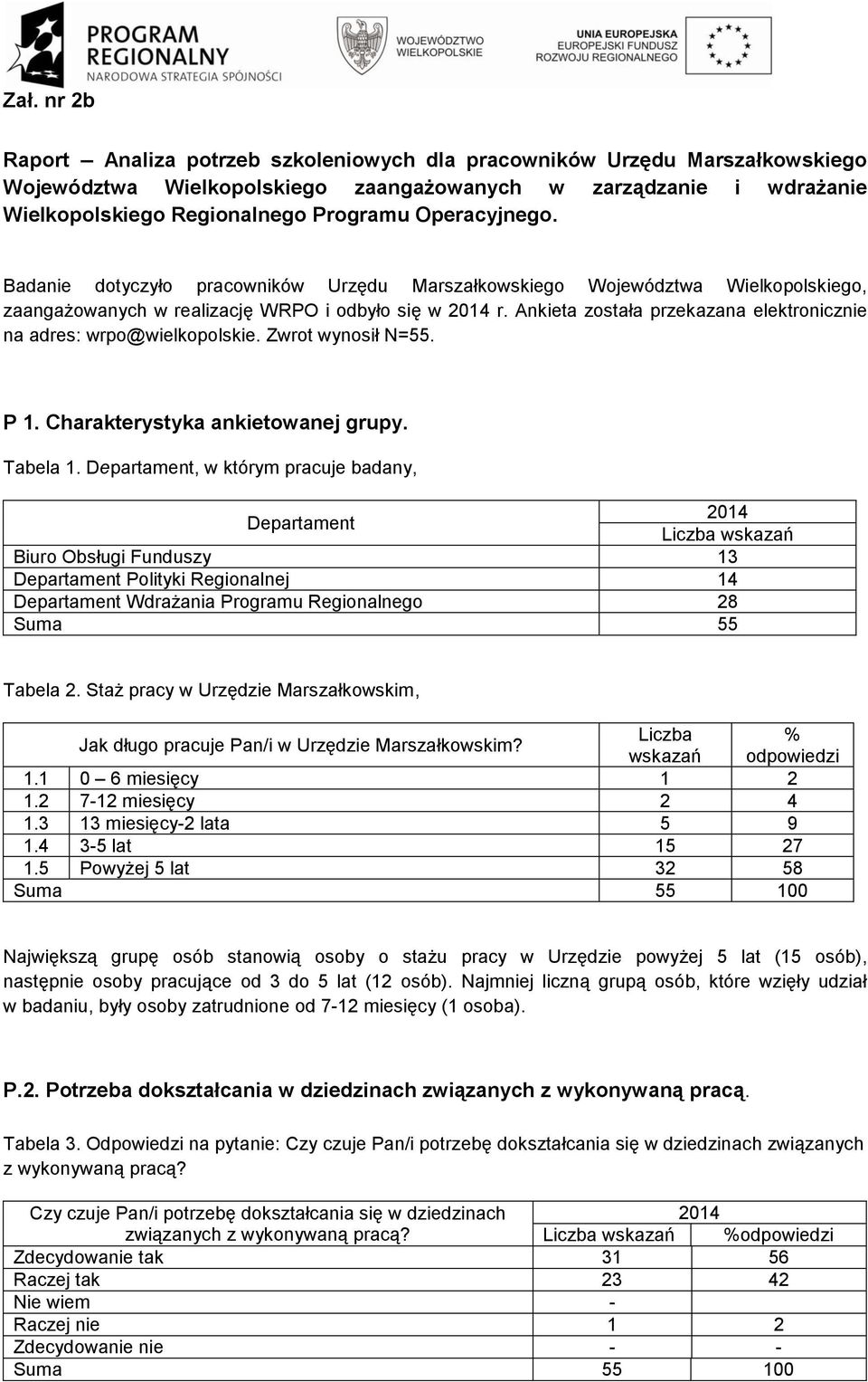 Ankieta została przekazana elektronicznie na adres: wrpo@wielkopolskie. Zwrot wynosił N=55. P 1. Charakterystyka ankietowanej grupy. Tabela 1.