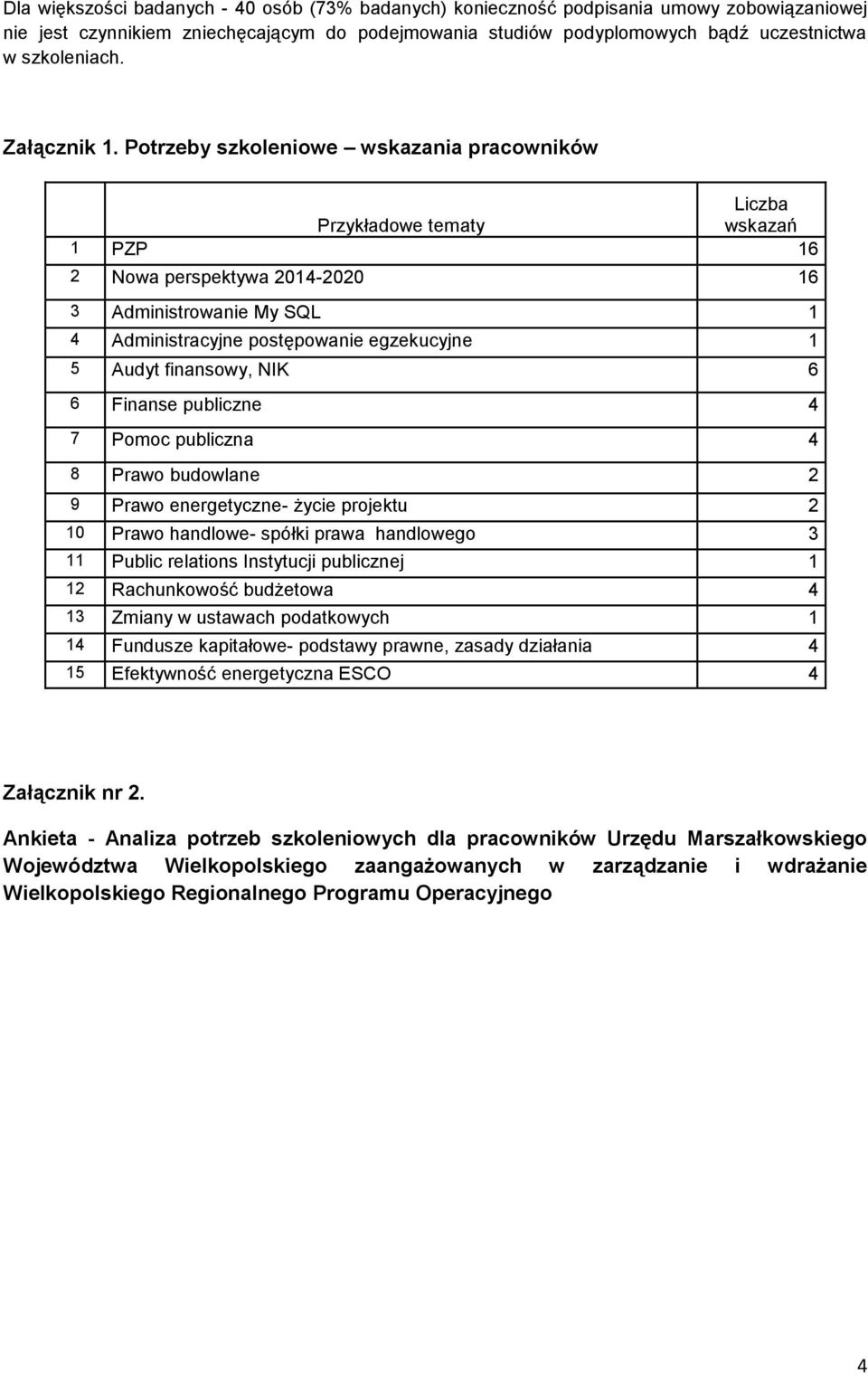 Potrzeby szkoleniowe wskazania pracowników Liczba Przykładowe tematy wskazań 1 PZP 16 2 Nowa perspektywa -2020 16 3 Administrowanie My SQL 1 4 Administracyjne postępowanie egzekucyjne 1 5 Audyt