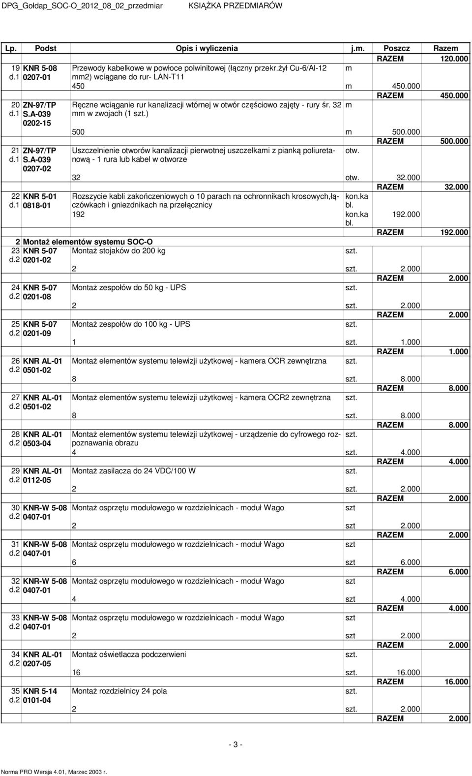 000 21 ZN-97/TP d.1 S.A-039 0207-02 Uszczelnienie otworów kanalizacji pierwotnej uszczelkai z pianką poliuretanową - 1 rura lub kabel w otworze otw. RAZEM 500.000 32 otw. 32.000 RAZEM 32.