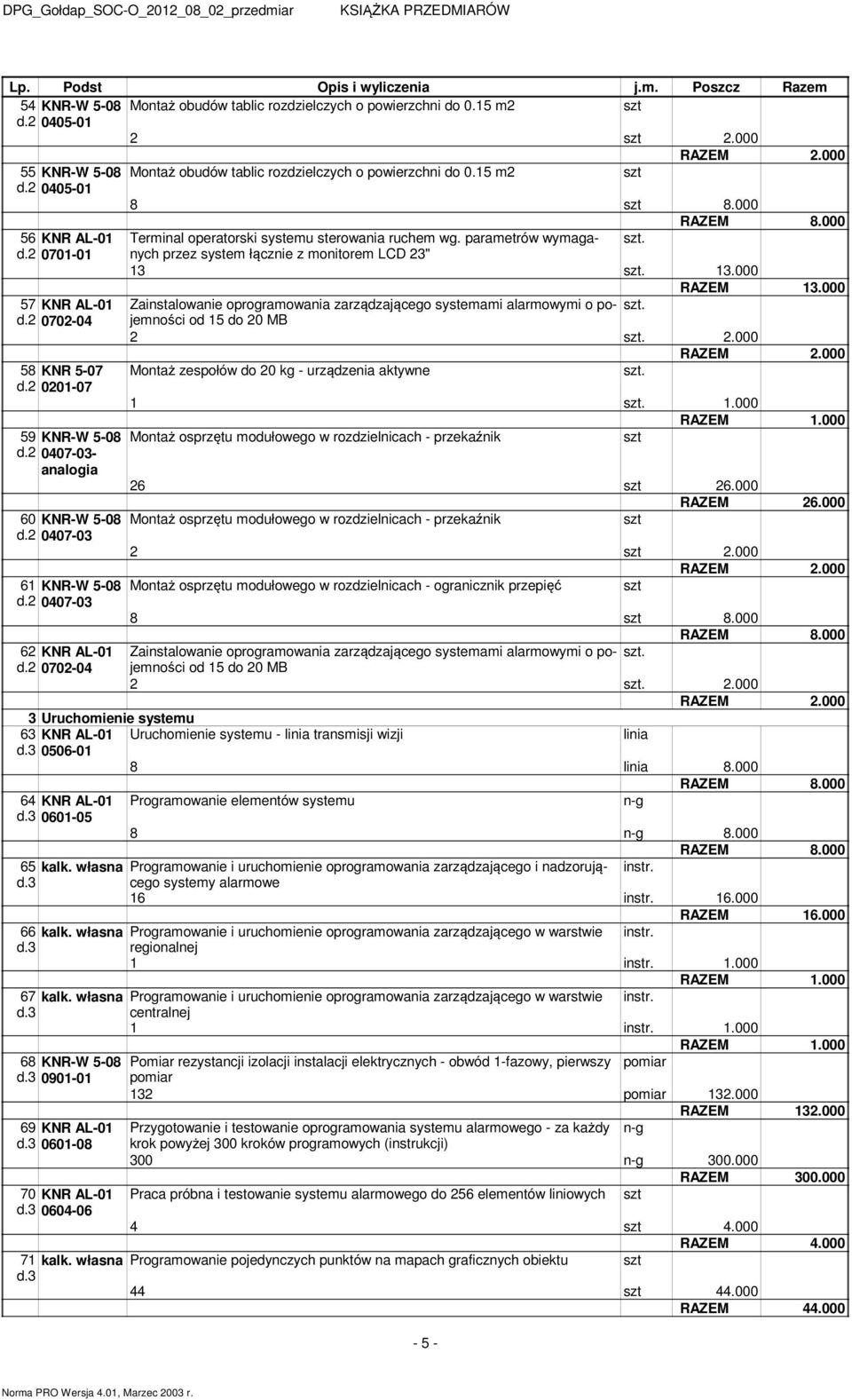 2 0407-03 Montaż obudów tablic rozdzielczych o powierzchni do 0.15 2 8 8.000 Terinal operatorski systeu sterowania ruche wg. paraetrów wyaganych przez syste łącznie z onitore LCD 23" 13 13.