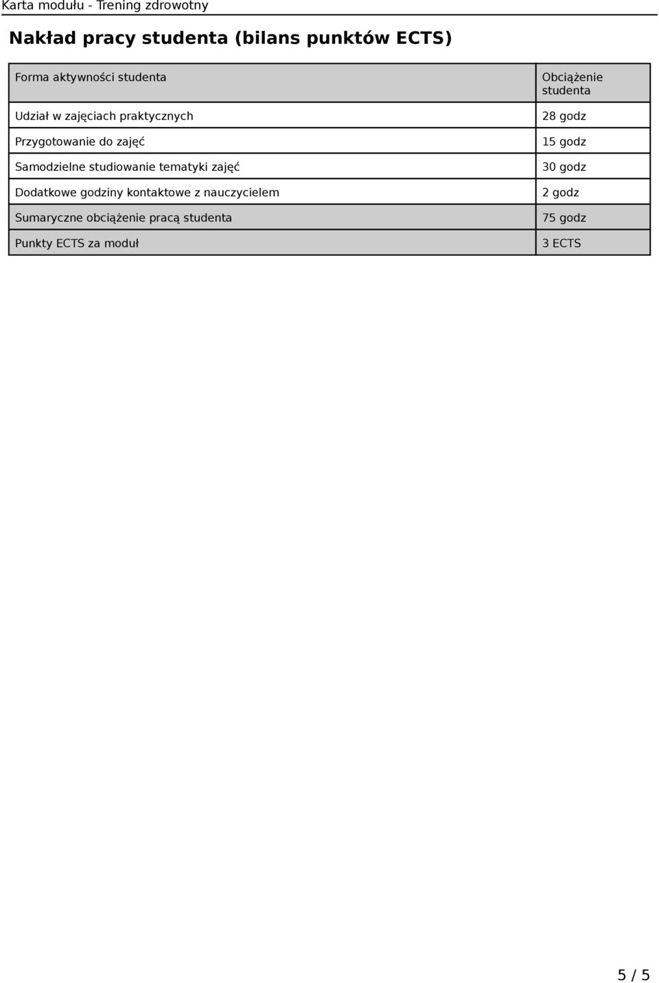 Dodatkowe godziny kontaktowe z nauczycielem Sumaryczne obciążenie pracą studenta