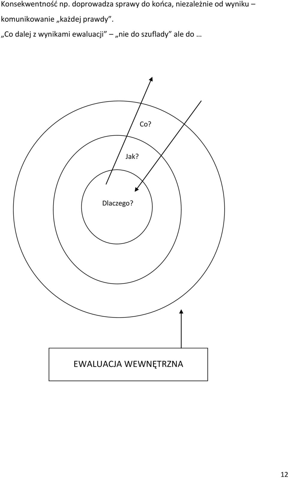 wyniku komunikowanie każdej prawdy.