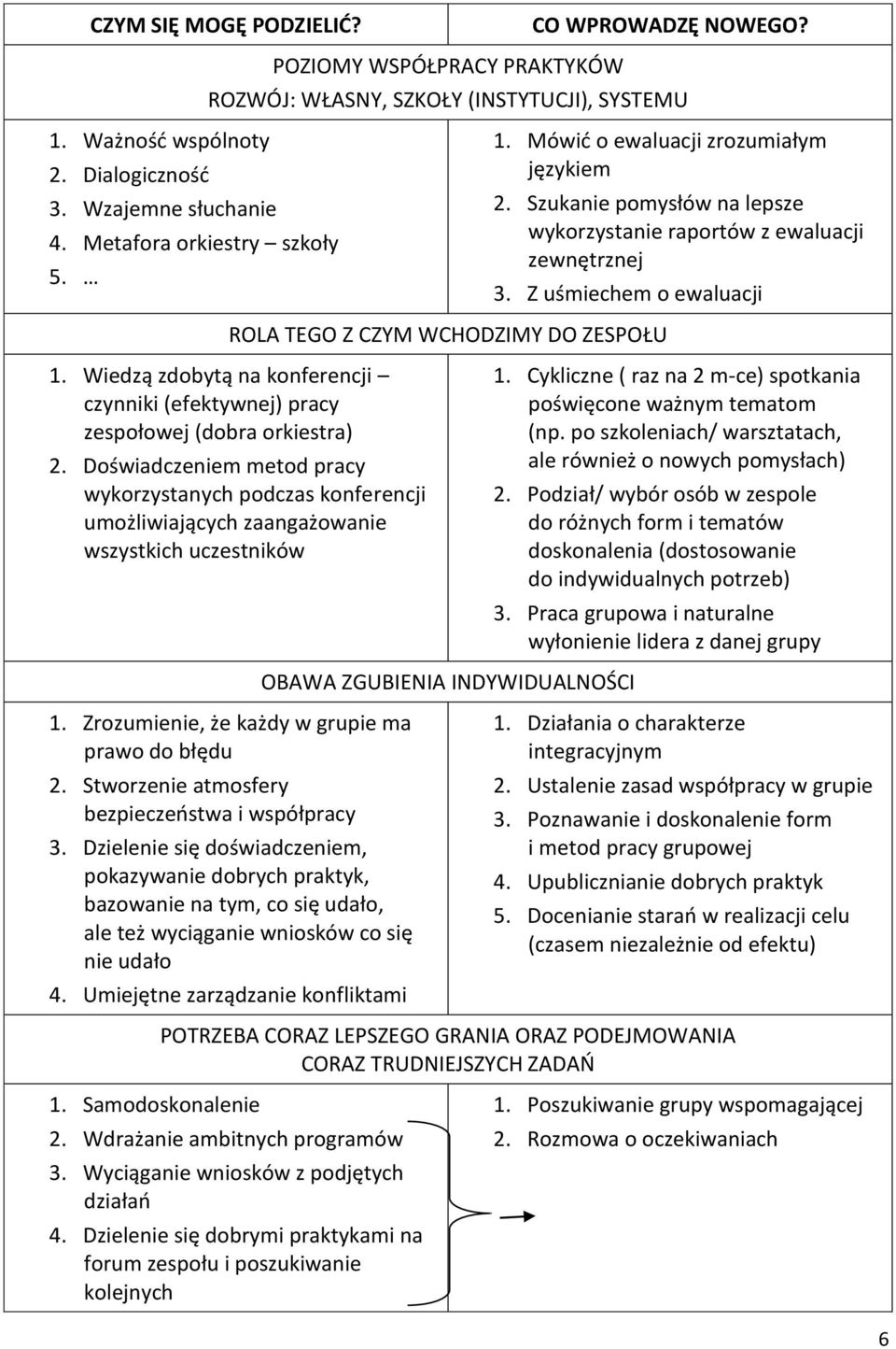 Z uśmiechem o ewaluacji ROLA TEGO Z CZYM WCHODZIMY DO ZESPOŁU 1. Wiedzą zdobytą na konferencji czynniki (efektywnej) pracy zespołowej (dobra orkiestra) 2.