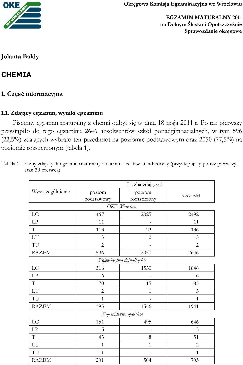 Po raz pierwszy przystąpiło do tego egzaminu 2646 absolwentów szkół ponadgimnazjalnych, w tym 596 (22,5%) zdających wybrało ten przedmiot na poziomie podstawowym oraz 2050 (77,5%) na poziomie
