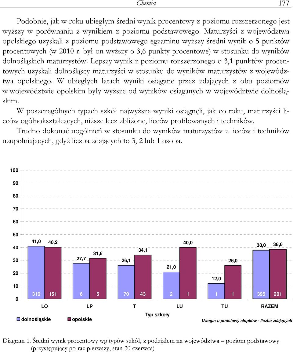 był on wyŝszy o 3,6 punkty procentowe) w stosunku do wyników dolnośląskich maturzystów.