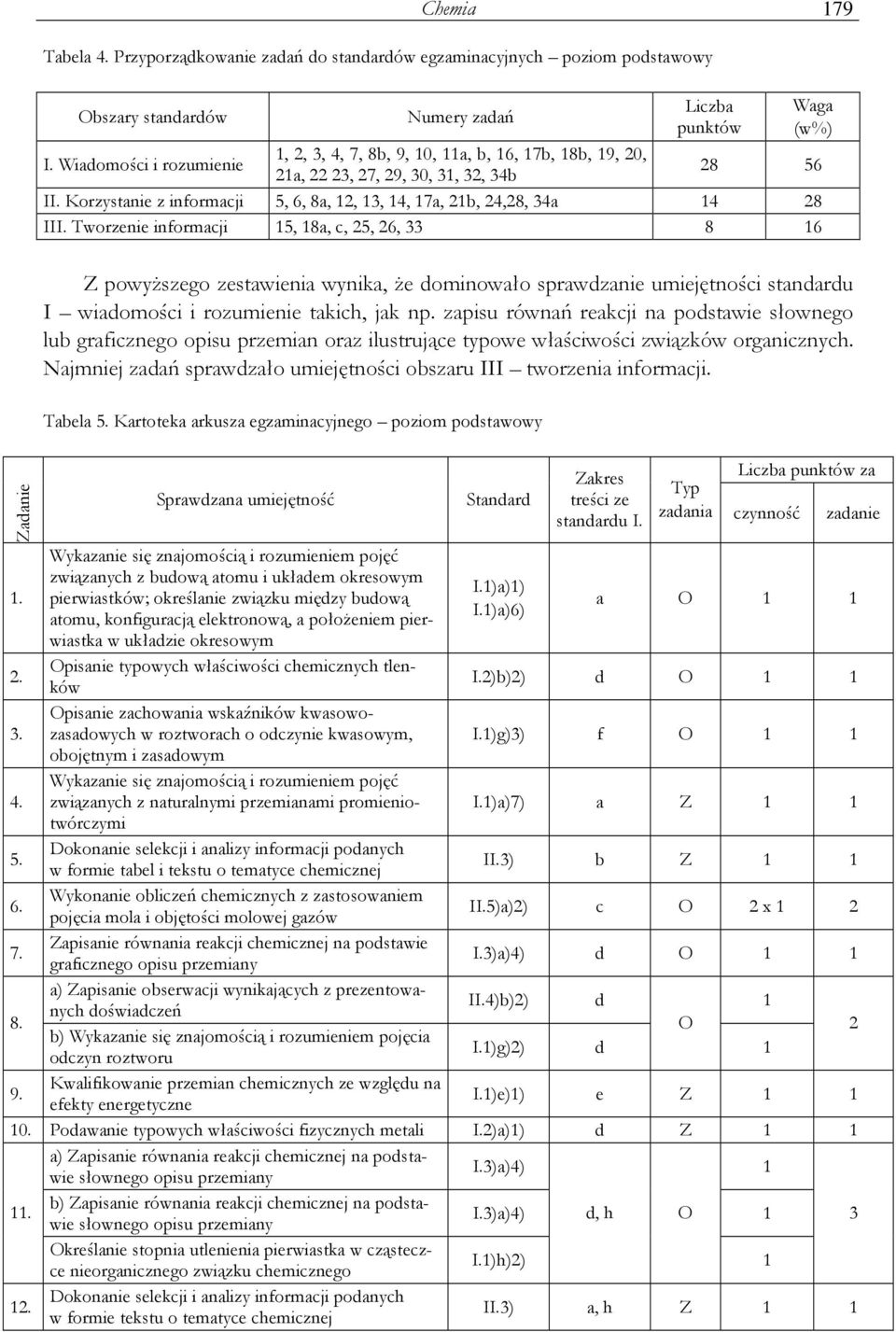 Tworzenie informacji 5, 8a, c, 25, 26, 33 8 6 Waga (w%) Zadanie. 2. 3. 4. 5. 6. 7. 8. 9.