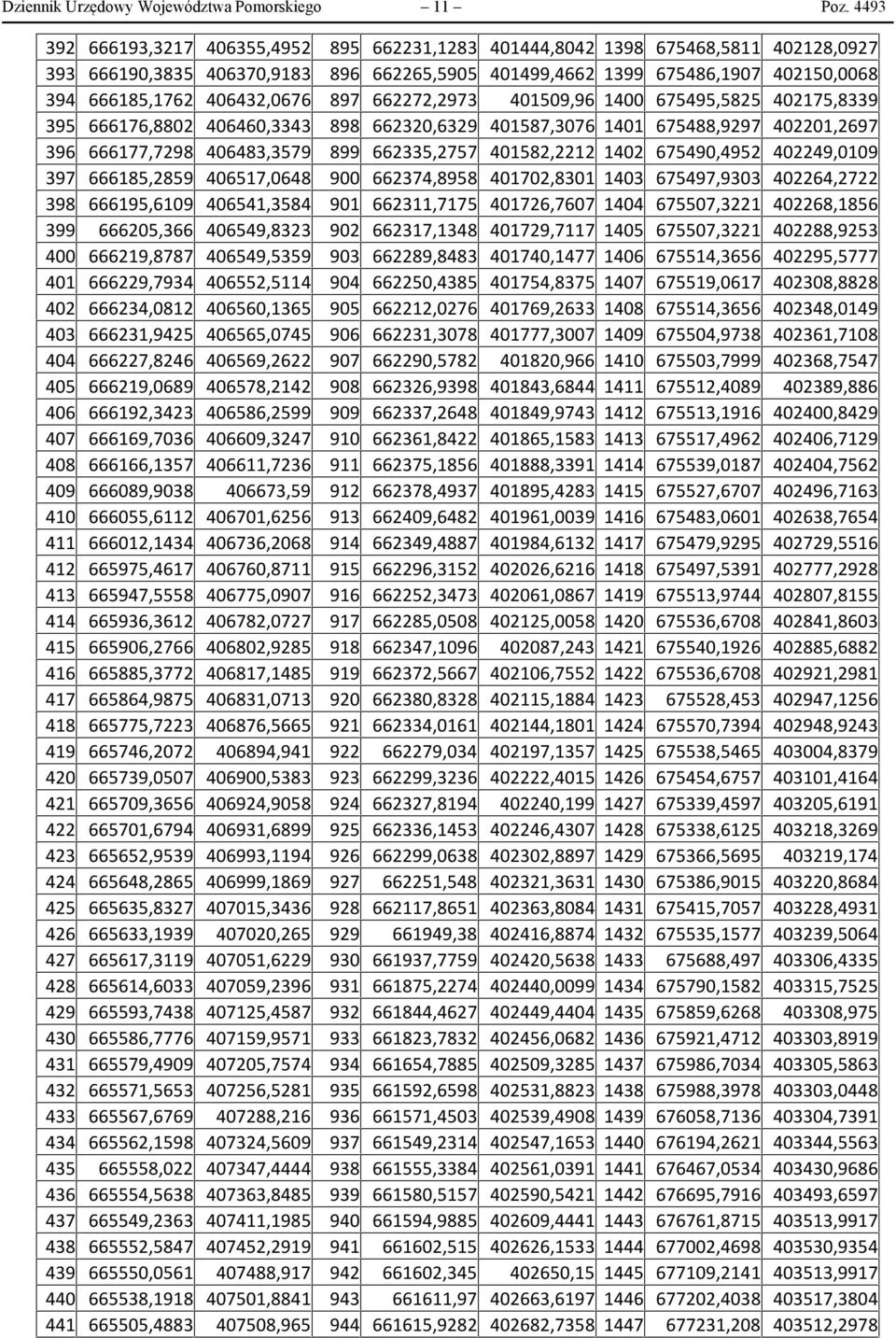 406432,0676 897 662272,2973 401509,96 1400 675495,5825 402175,8339 395 666176,8802 406460,3343 898 662320,6329 401587,3076 1401 675488,9297 402201,2697 396 666177,7298 406483,3579 899 662335,2757