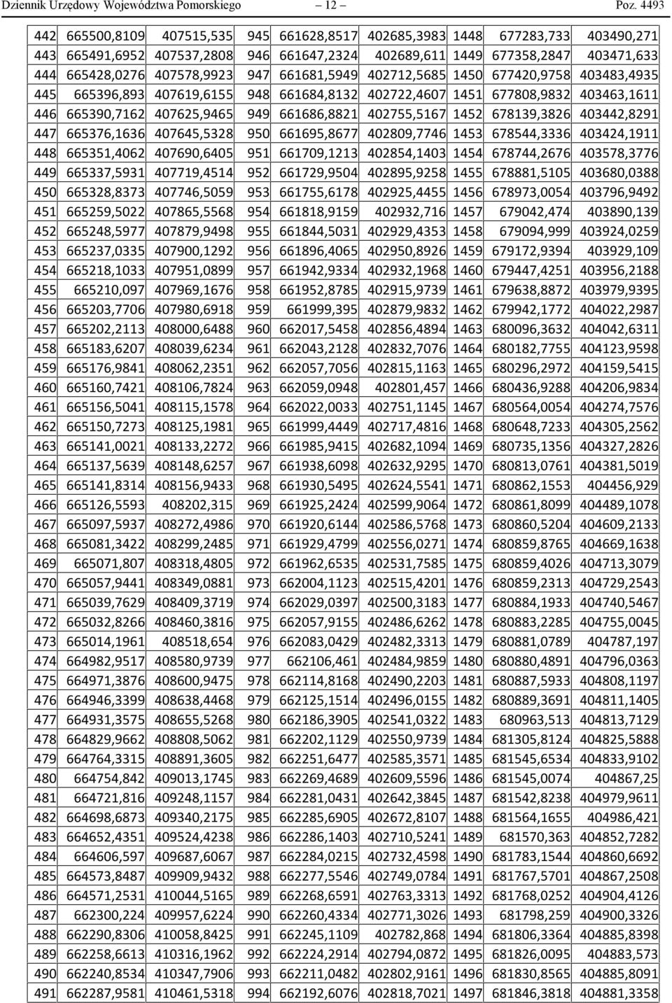 947 661681,5949 402712,5685 1450 677420,9758 403483,4935 445 665396,893 407619,6155 948 661684,8132 402722,4607 1451 677808,9832 403463,1611 446 665390,7162 407625,9465 949 661686,8821 402755,5167