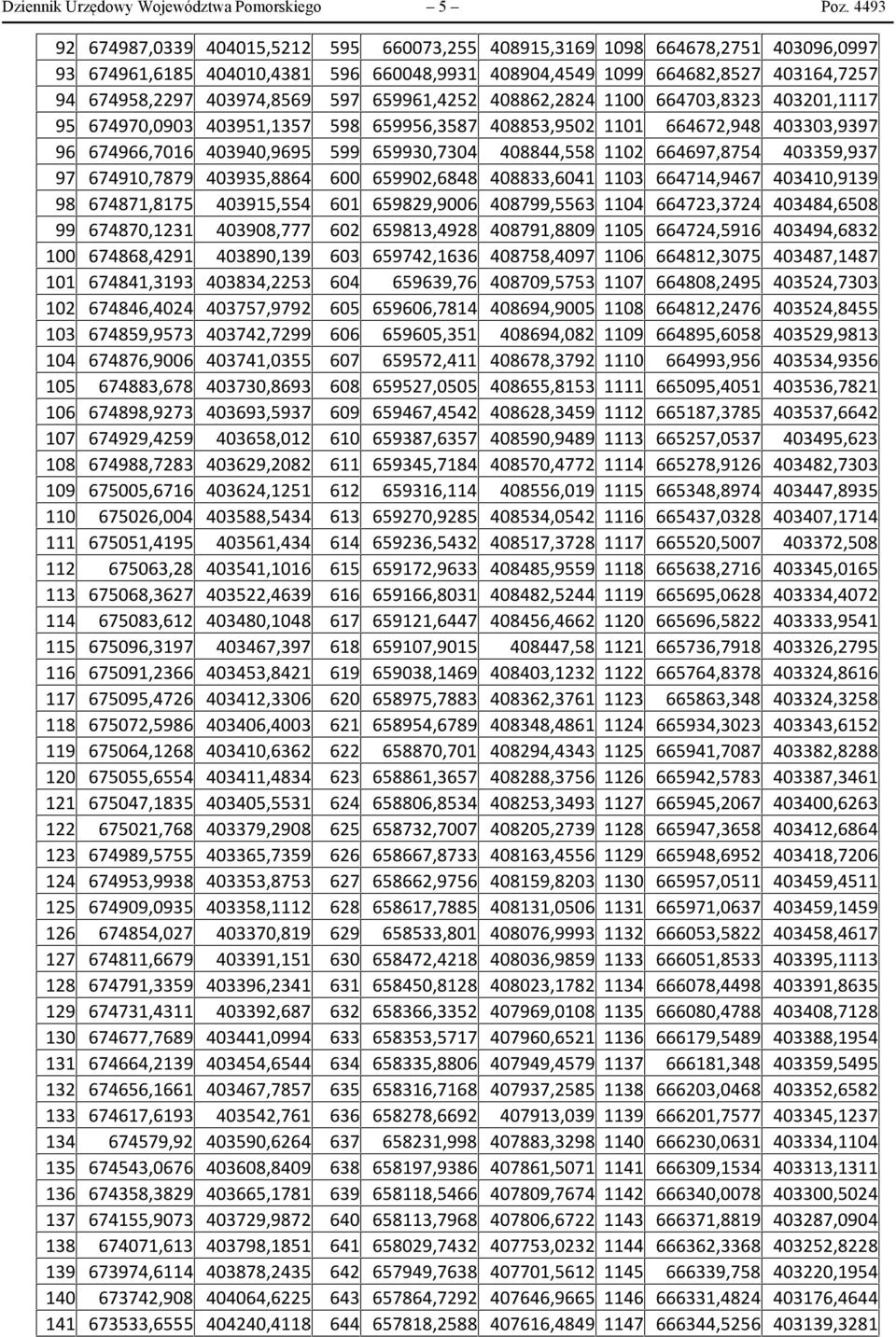 597 659961,4252 408862,2824 1100 664703,8323 403201,1117 95 674970,0903 403951,1357 598 659956,3587 408853,9502 1101 664672,948 403303,9397 96 674966,7016 403940,9695 599 659930,7304 408844,558 1102
