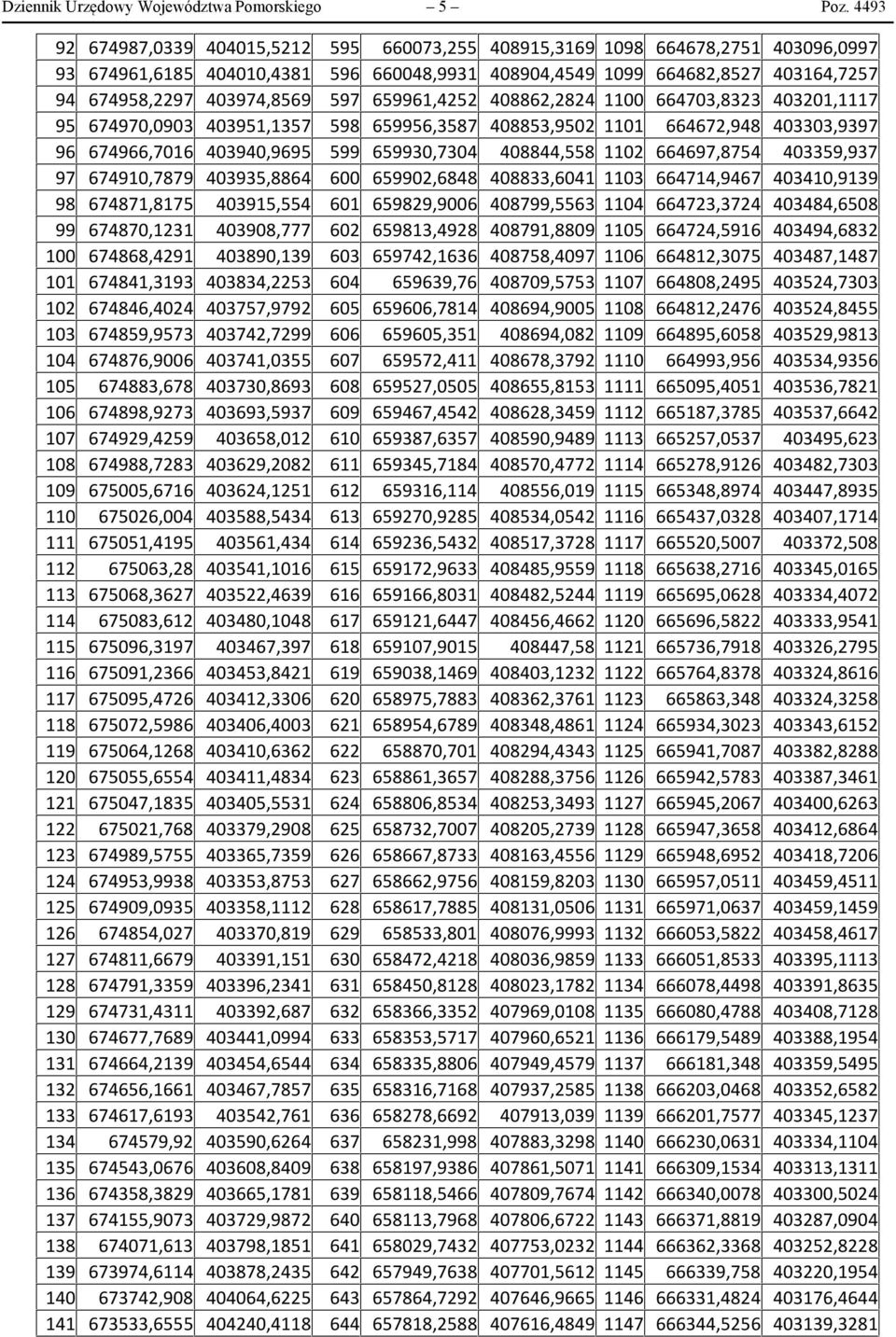 597 659961,4252 408862,2824 1100 664703,8323 403201,1117 95 674970,0903 403951,1357 598 659956,3587 408853,9502 1101 664672,948 403303,9397 96 674966,7016 403940,9695 599 659930,7304 408844,558 1102