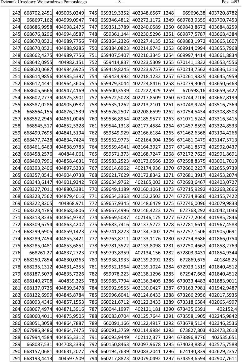 747 659351,3789 402240,0589 1250 669843,8672 403684,8259 245 668676,8296 404994,8587 748 659361,144 402230,5296 1251 669877,5787 403668,4384 246 668670,0521 404989,7756 749 659364,2326 402227,4135