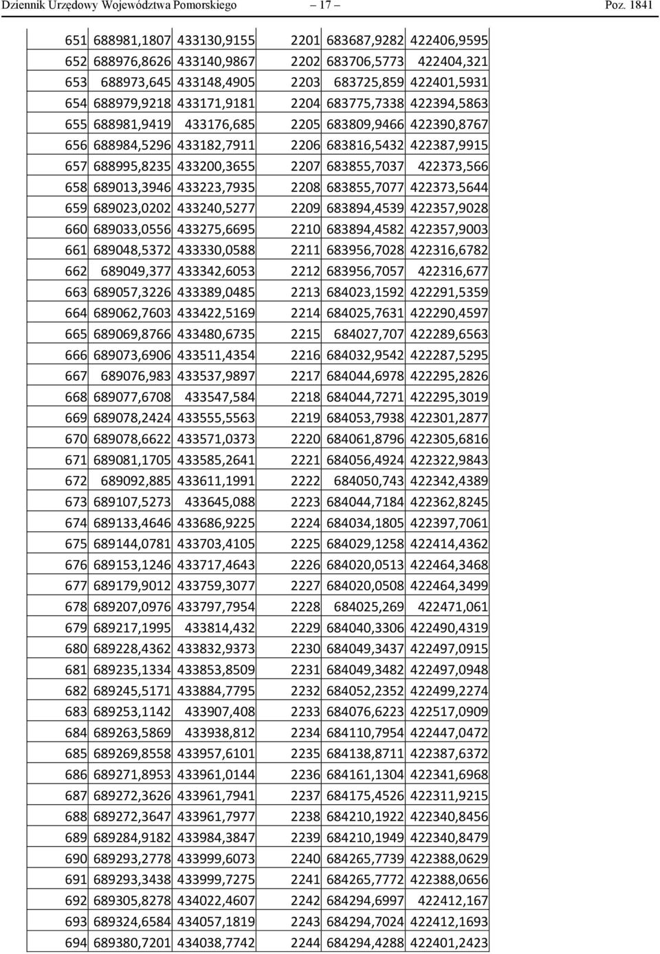 433171,9181 2204 683775,7338 422394,5863 655 688981,9419 433176,685 2205 683809,9466 422390,8767 656 688984,5296 433182,7911 2206 683816,5432 422387,9915 657 688995,8235 433200,3655 2207 683855,7037