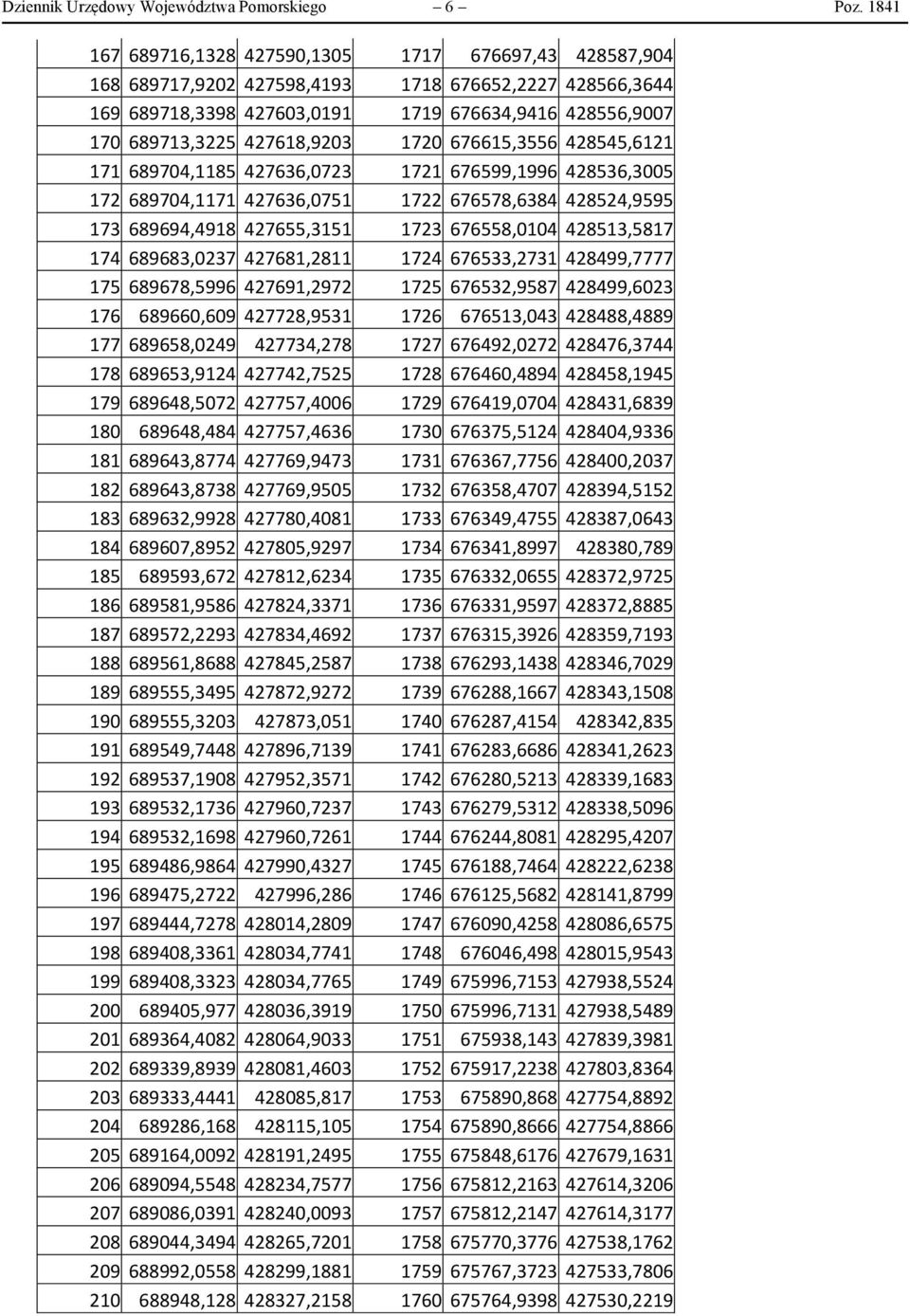 427618,9203 1720 676615,3556 428545,6121 171 689704,1185 427636,0723 1721 676599,1996 428536,3005 172 689704,1171 427636,0751 1722 676578,6384 428524,9595 173 689694,4918 427655,3151 1723 676558,0104