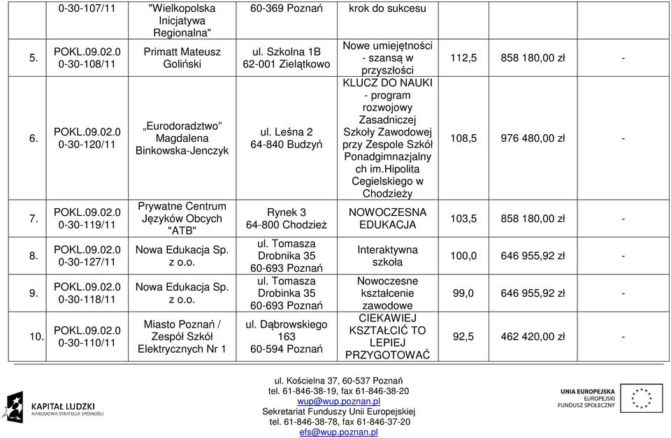 Tomasza Drobnika 35 60-693 Poznań ul. Tomasza Drobinka 35 60-693 Poznań ul.