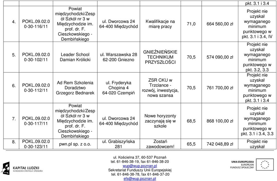 pl sp. z o.o. ul. Dworcowa 24 64-400 Międzychód ul.