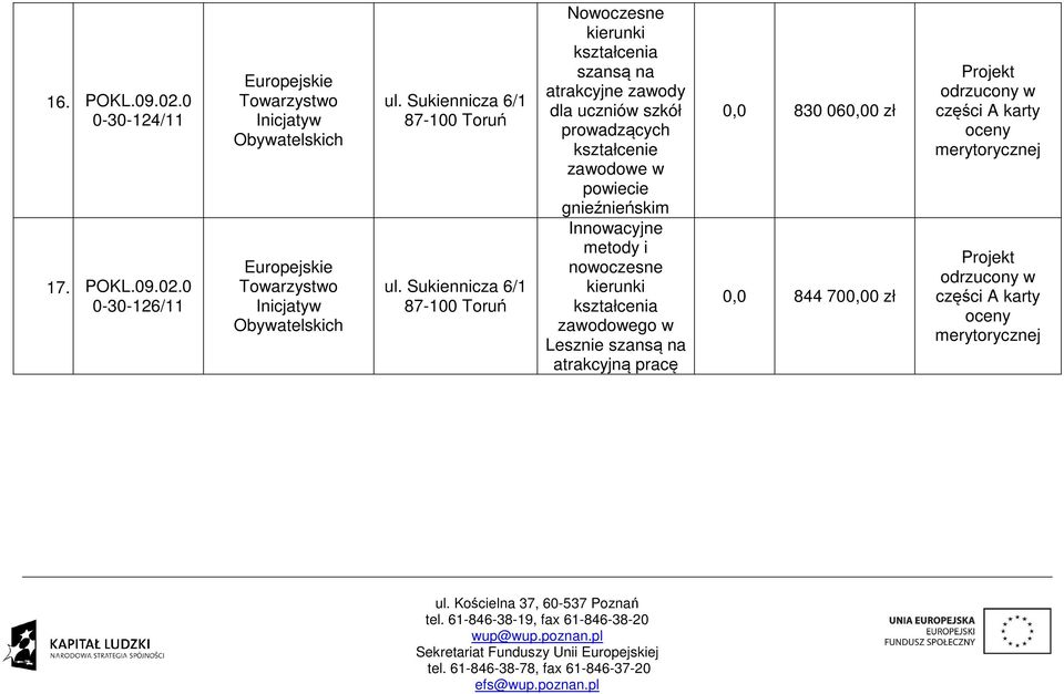 0 0-30-126/11 Europejskie Towarzystwo Inicjatyw Obywatelskich Europejskie Towarzystwo Inicjatyw Obywatelskich ul.