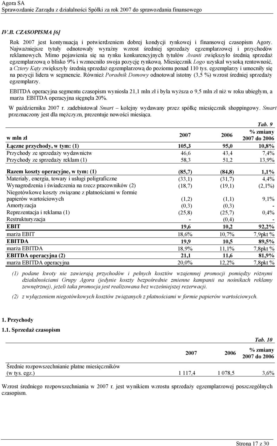 Mimo pojawienia się na rynku konkurencyjnych tytułów Avanti zwiększyło średnią sprzedaż egzemplarzową o blisko 9% i wzmocniło swoja pozycję rynkową.