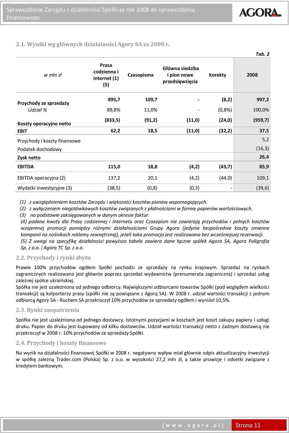 Koszty operacyjne netto (833,5) (91,2) (11,0) (24,0) (959,7) EBIT 62,2 18,5 (11,0) (32,2) 37,5 Przychody i koszty finansowe 5,2 Podatek dochodowy (16,3) Zysk netto 26,4 EBITDA 115,0 18,8 (4,2) (43,7)