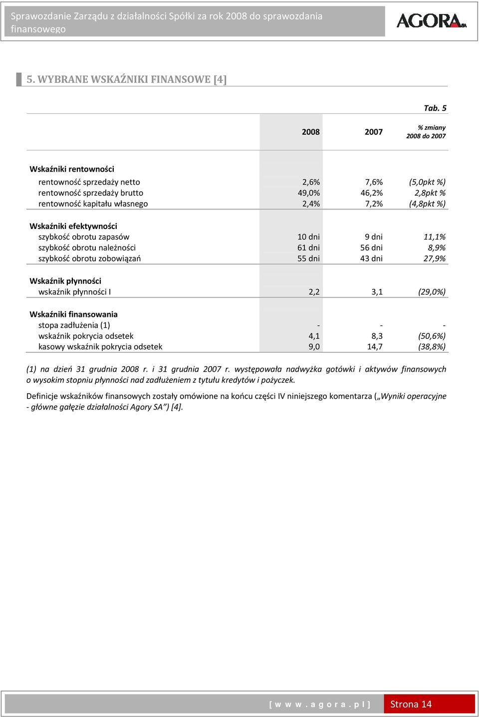 %) Wskaźniki efektywności szybkość obrotu zapasów 10 dni 9 dni 11,1% szybkość obrotu należności 61 dni 56 dni 8,9% szybkość obrotu zobowiązań 55 dni 43 dni 27,9% Wskaźnik płynności wskaźnik płynności