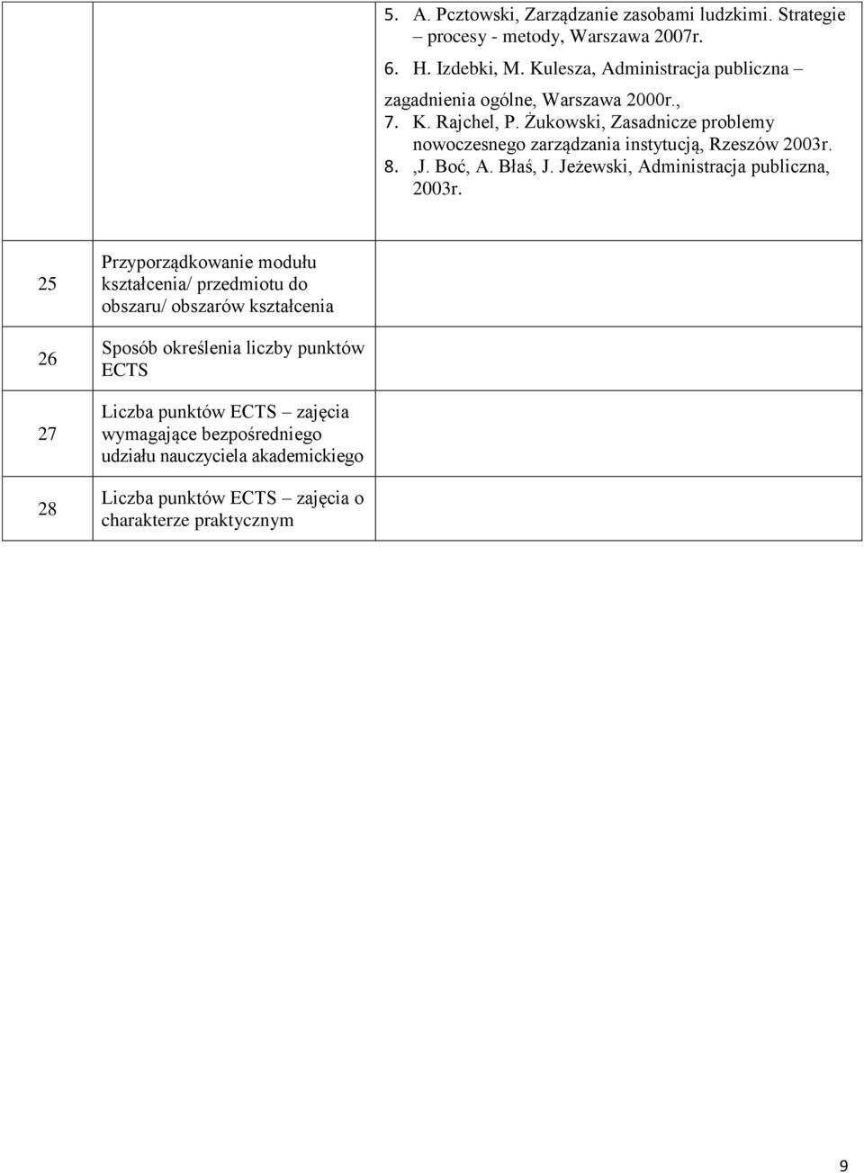 Żukowski, Zasadnicze problemy nowoczesnego zarządzania instytucją, Rzeszów 2003r. 8.,J. Boć, A. Błaś, J. Jeżewski, Administracja publiczna, 2003r.