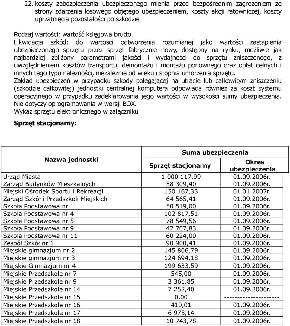 Likwidacja szkód: do wartości odtworzenia rozumianej jako wartości zastąpienia ubezpieczonego sprzętu przez sprzęt fabrycznie nowy, dostępny na rynku, możliwie jak najbardziej zbliżony parametrami
