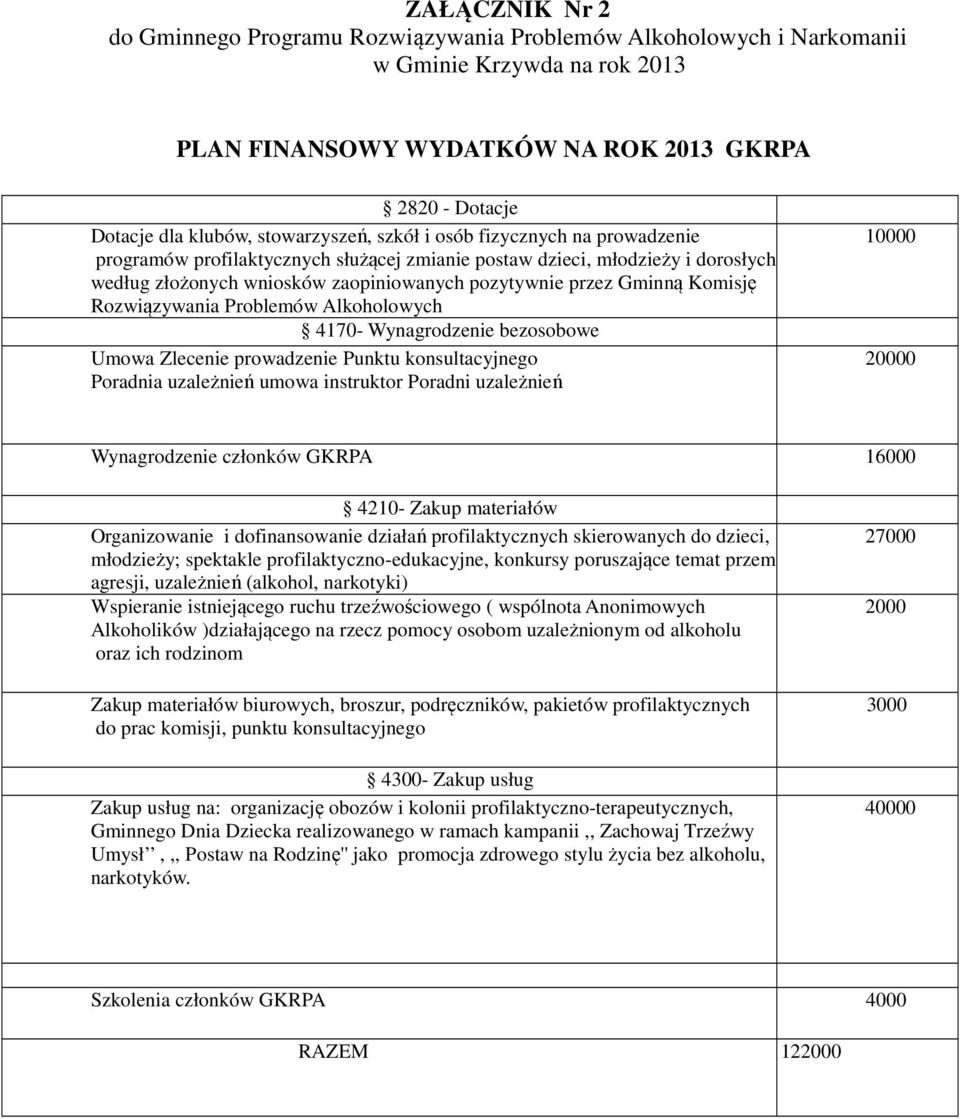 Komisję Rozwiązywania Problemów Alkoholowych 4170- Wynagrodzenie bezosobowe Umowa Zlecenie prowadzenie Punktu konsultacyjnego Poradnia uzależnień umowa instruktor Poradni uzależnień 10000 20000