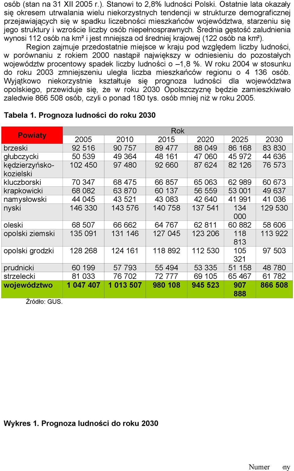 i wzroście liczby osób niepełnosprawnych. Średnia gęstość zaludnienia wynosi 112 osób na km² i jest mniejsza od średniej krajowej (122 osób na km²).