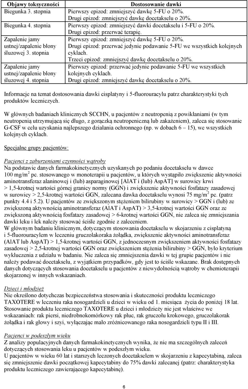 ustnej/zapalenie błony Drugi epizod: przerwać jedynie podawanie 5-FU we wszystkich kolejnych śluzowej 3. stopnia cyklach. Zapalenie jamy ustnej/zapalenie błony śluzowej 4.