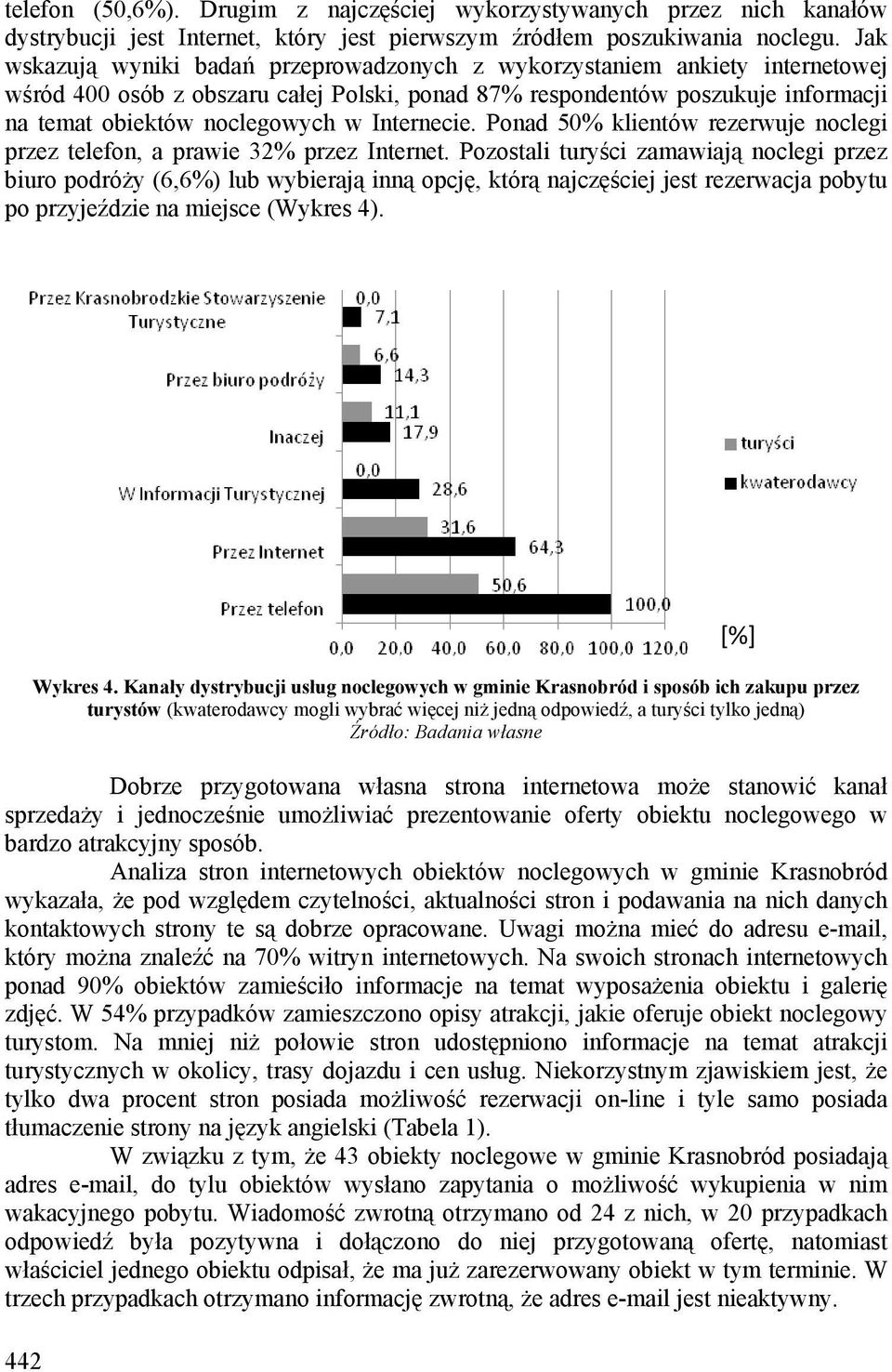 Internecie. Ponad 50% klientów rezerwuje noclegi przez telefon, a prawie 32% przez Internet.
