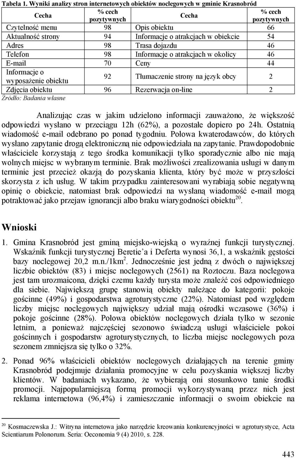 atrakcjach w obiekcie 54 Adres 98 Trasa dojazdu 46 Telefon 98 Informacje o atrakcjach w okolicy 46 E-mail 70 Ceny 44 Informacje o wyposażenie obiektu 92 Tłumaczenie strony na język obcy 2 Zdjęcia