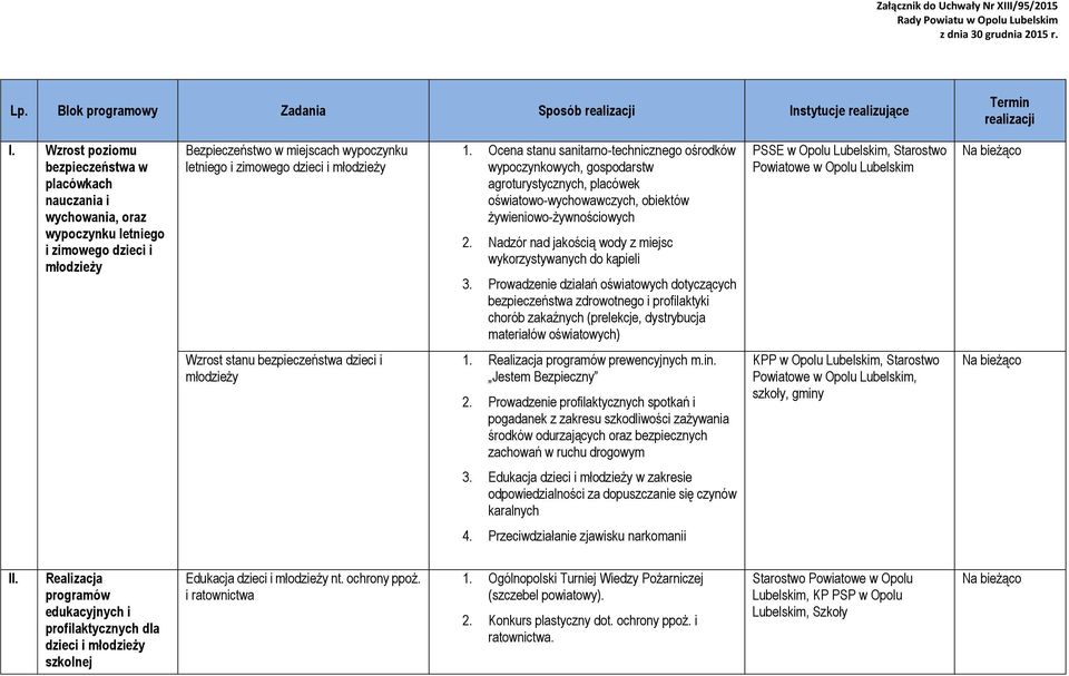 1. Ocena stanu sanitarno-technicznego ośrodków wypoczynkowych, gospodarstw agroturystycznych, placówek oświatowo-wychowawczych, obiektów żywieniowo-żywnościowych 2.
