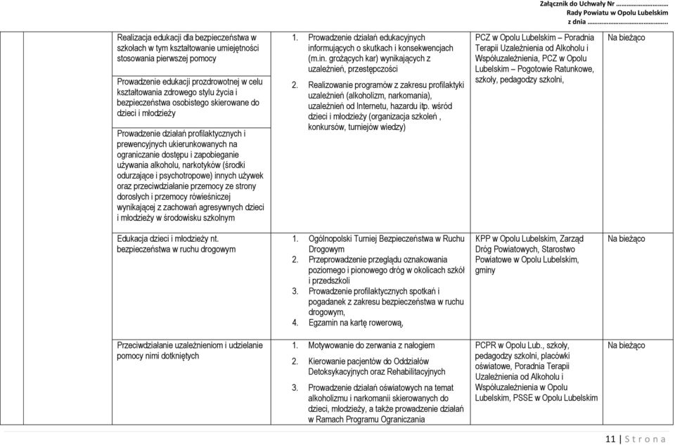 (środki odurzające i psychotropowe) innych używek oraz przeciwdziałanie przemocy ze strony dorosłych i przemocy rówieśniczej wynikającej z zachowań agresywnych dzieci i młodzieży w środowisku
