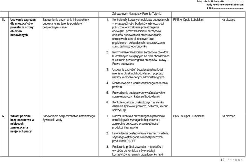 Kontrole użytkowanych obiektów budowlanych w szczególności budynków użyteczności publicznej w zakresie przestrzegania obowiązku przez właścicieli i zarządców obiektów budowlanych przeprowadzania