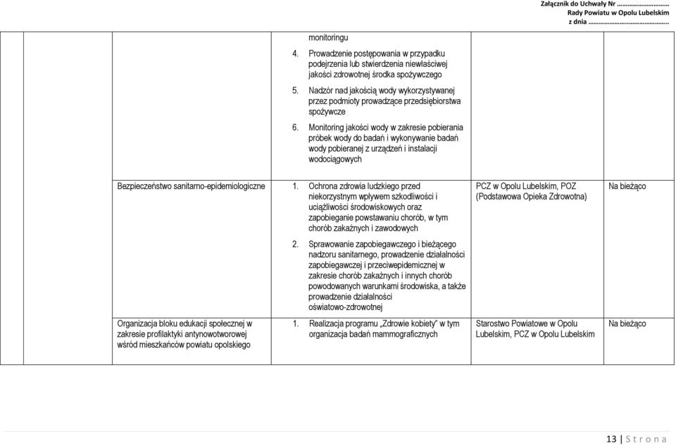 Monitoring jakości wody w zakresie pobierania próbek wody do badań i wykonywanie badań wody pobieranej z urządzeń i instalacji wodociągowych Bezpieczeństwo sanitarno-epidemiologiczne 1.