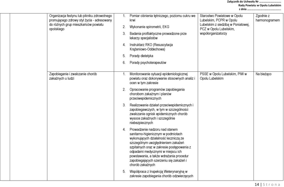 Badania profilaktyczne prowadzone prze lekarzy specjalistów Starostwo Powiatowe w Opolu Lubelskim, PCPR w Opolu Lubelskim z siedzibą w Poniatowej, PCZ w Opolu Lubelskim, współorganizatorzy Zgodnie z