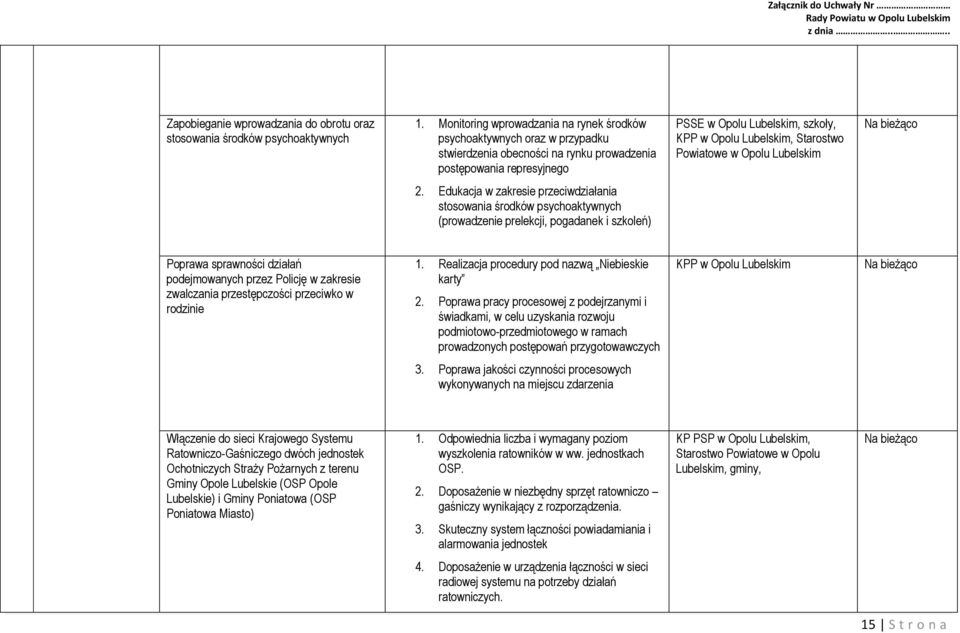Starostwo Powiatowe w Opolu Lubelskim 2.