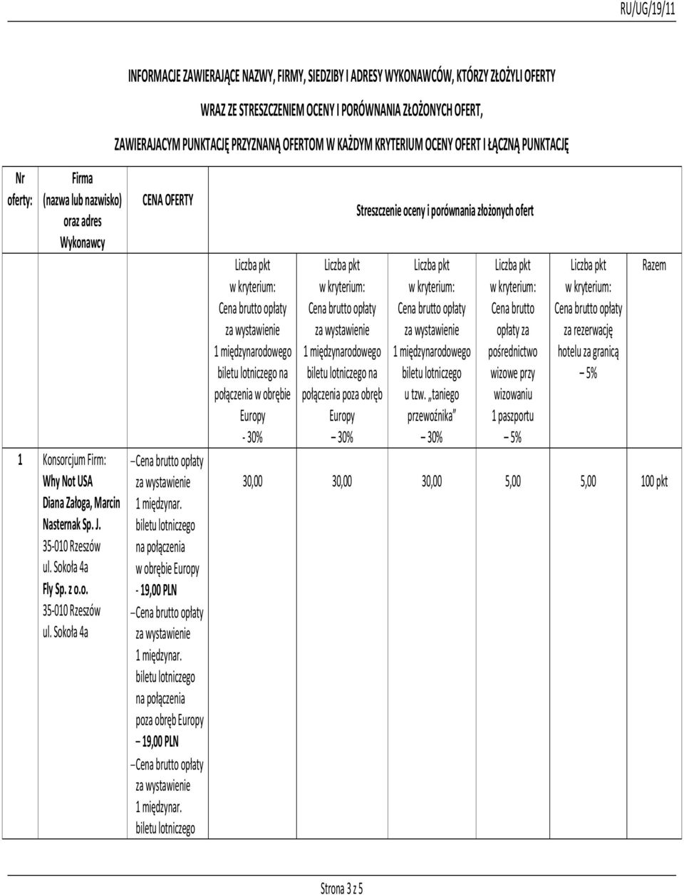 Sokoła 4a INFORMACJE ZAWIERAJĄCE NAZWY, FIRMY, SIEDZIBY I ADRESY WYKONAWCÓW, KTÓRZY ZŁOŻYLI OFERTY WRAZ ZE STRESZCZENIEM OCENY I PORÓWNANIA ZŁOŻONYCH OFERT, ZAWIERAJACYM PUNKTACJĘ PRZYZNANĄ