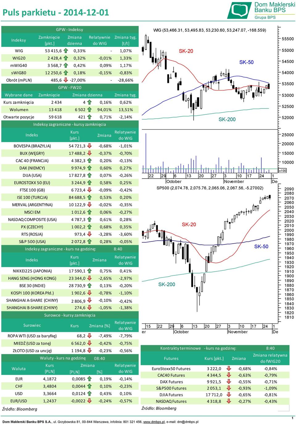 EUROSTOXX 50 (EU) ISE 100 (TURCJA) MERVAL (ARGENTYNA) NASDAQ COMPOSITE (USA) PX (CZECHY) MIEDŹ (USD za tonę) ZŁOTO (USD za uncję) Waluta FTSE 100 (GB) MSCI EM RTS (ROSJA) S&P 500 (USA) Źródło: